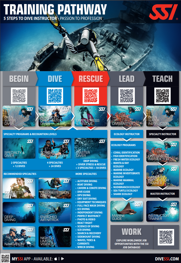 Instructor SSI en formación en Lanzarote